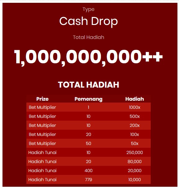 Tabel Hadiah Tournament