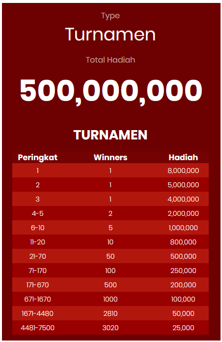 Tabel Hadiah Tournament