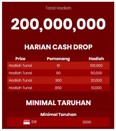 Tabel Hadiah Tournament
