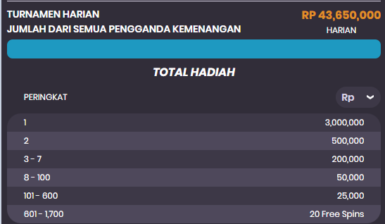 Tabel Hadiah Nolimit City