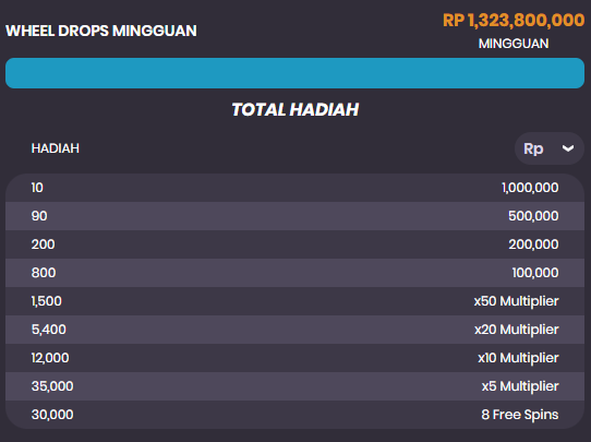 Tabel Hadiah Nolimit City