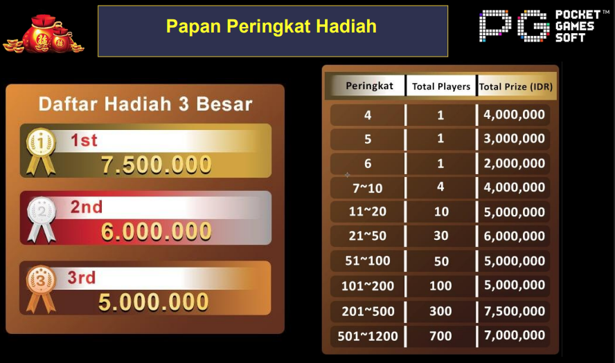 Tabel Hadiah