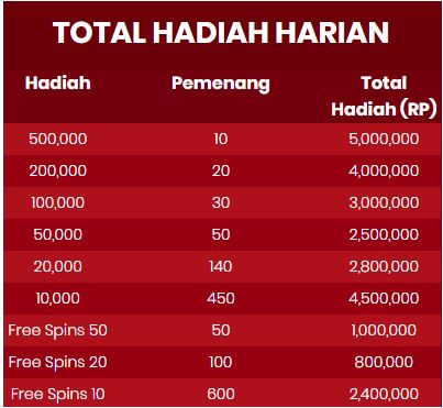 Tabel Hadiah Nolimit City