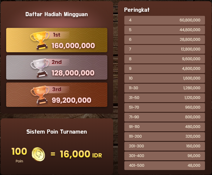 Tabel Hadiah Tournament