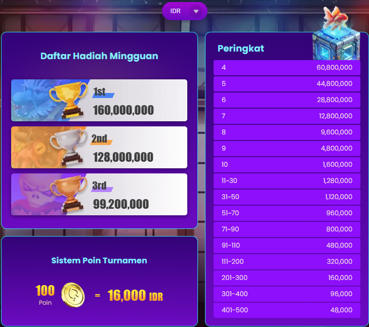 Tabel Hadiah Tournament