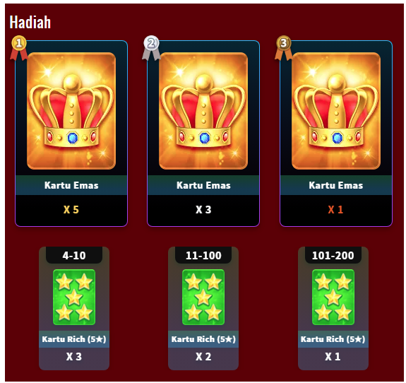 Tabel Hadiah Tournament