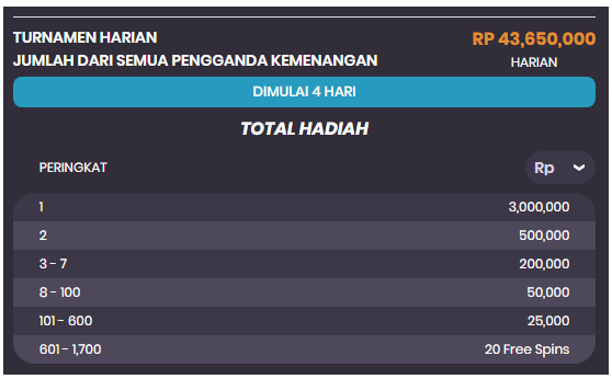Tabel Hadiah Tournament