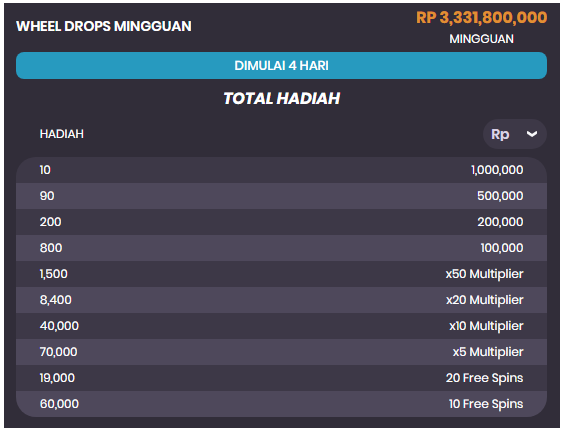 Tabel Hadiah Tournament