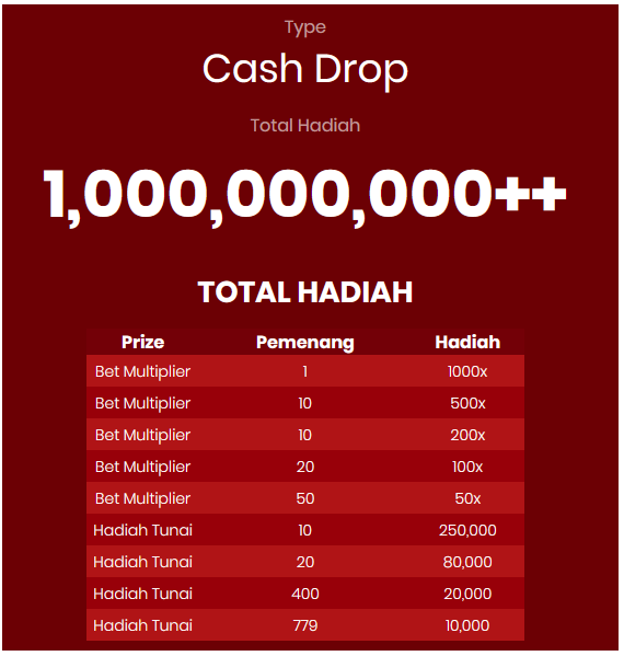 Tabel Hadiah Tournament