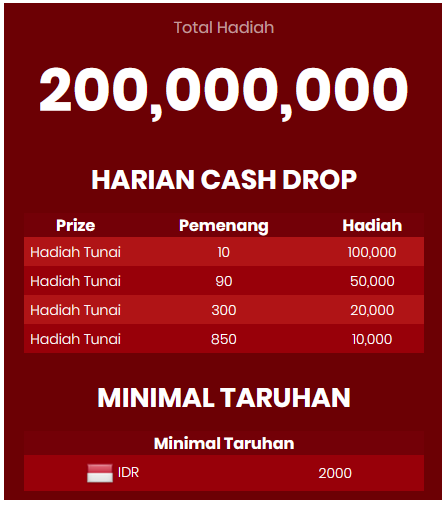 Tabel Hadiah Tournament