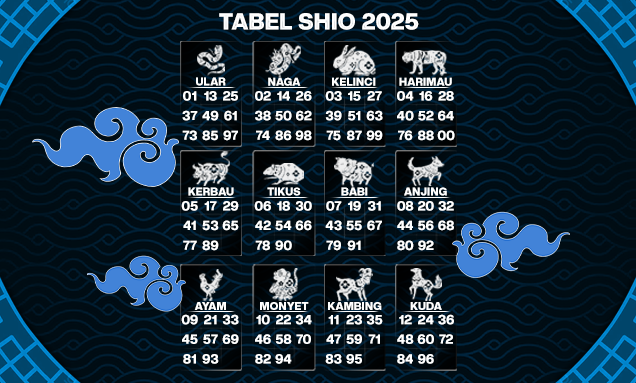 Tabel Shio 2025